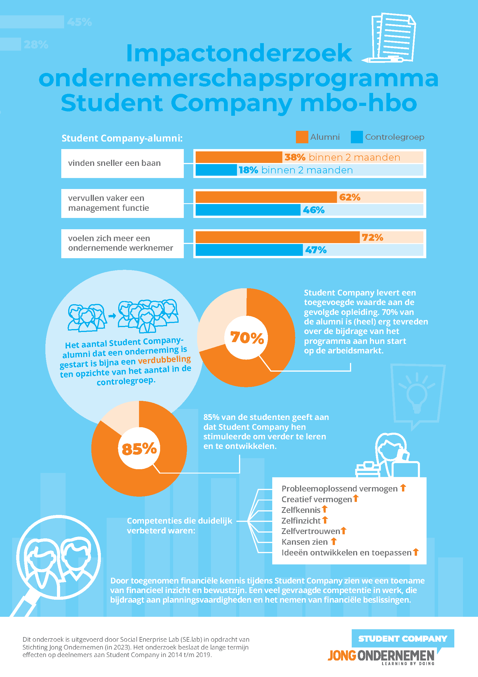 JO_Onderzoeksrapport_SC_INFOGRAPHIC_2023